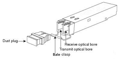 How to Install and Remove a SFP+ Transceiver Modules?