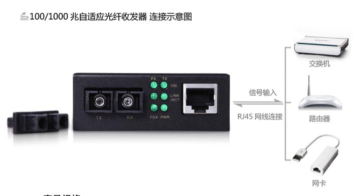 XFP Transceiver 100 / 1000M Rate Unstable 【Solution】
